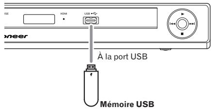 PIONEER DV-120-K - Raccordement d'appareils USB. - 1