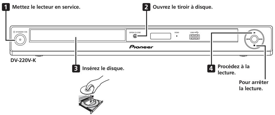 PIONEER DV-120-K - Lecture de disques ou de fichiers - 1