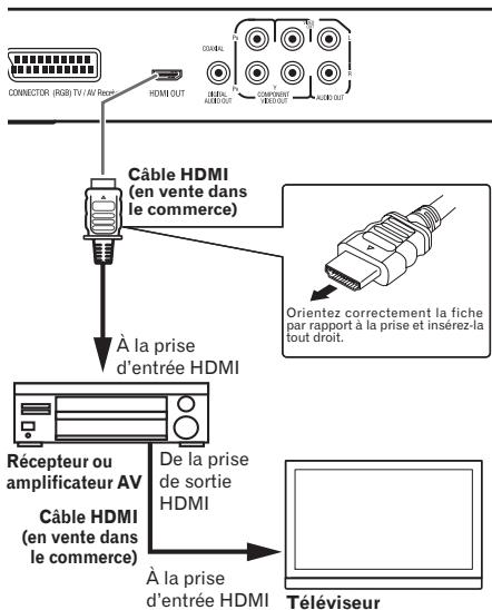 PIONEER DV-120-K - Panneau arrière du lecteur (DV-220V-K) - 1