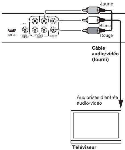 PIONEER DV-120-K - Raccordement avec un cordon audio/vidéo - 1