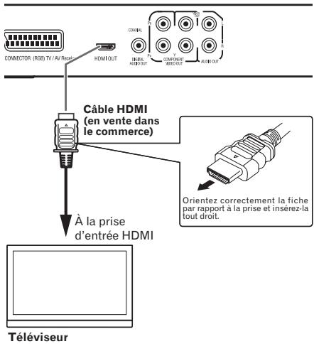 PIONEER DV-120-K - Panneau arrière du lecteur (DV-220V-K) - 1