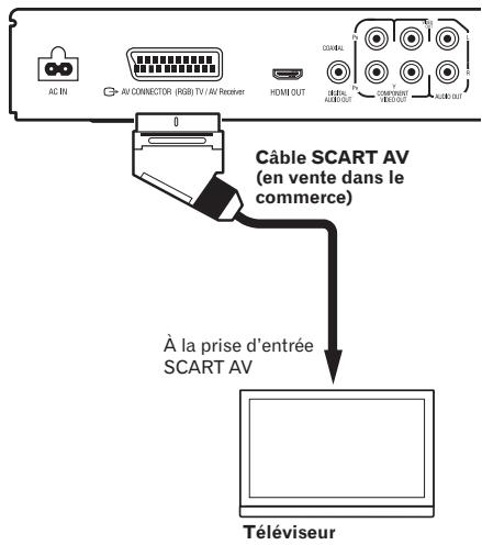 PIONEER DV-120-K - Raccordement avec un câble SCART AV - 1