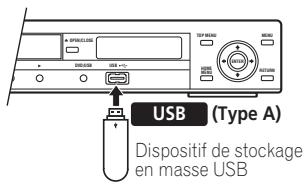 PIONEER DV-610AV-S - Branchez votre clé USB. - 1