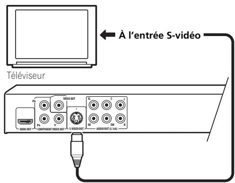 PIONEER DV-610AV-S - Connexion à l'aide de la sortie S-Viséo - 1