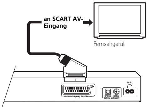 PIONEER DV-610AV-S - Anschluss über SCART AV-Kabel - 1