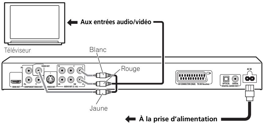 PIONEER DV-610AV-S - Important - 1