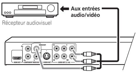 PIONEER DV-610AV-S - Connexion à un récepteur audiovisuel - 1
