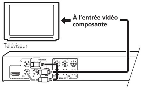 PIONEER DV-610AV-S - Connexion à l'aide de la sortie video à composantes - 1