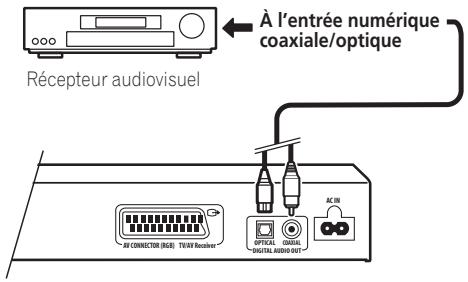 PIONEER DV-610AV-S - - Connectez une des prises DIGITAL AUDIO OUT de ce lecteur à uneentrée numérique de votre récepteur audiovisuel. - 1