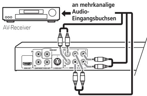PIONEER DV-610AV-S - - Verbinden Sie die mehrkanaligen Audio-Ausgangsbuchsen theses Players mit den mehrkanaligen Audio-Eingangsbuchsen Ihres AV-Receivers. - 1