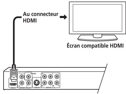PIONEER DV-610AV-S - Connexion avec HDMI - 1