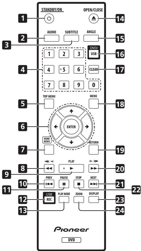 PIONEER DV-610AV-S - Frontplatte - 2