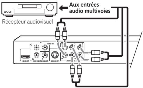 PIONEER DV-610AV-S - Connexions des sorties analogiques multivoies - 1