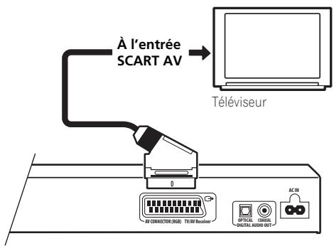 PIONEER DV-610AV-S - Connexion à l'aide d'un cable péritel (SCART) - 1
