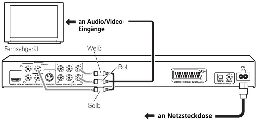 PIONEER DV-610AV-S - Wichtig - 1