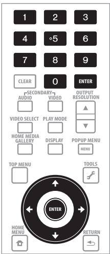 PIONEER BDP-LX08 - Precisez le mot de passer. - 1