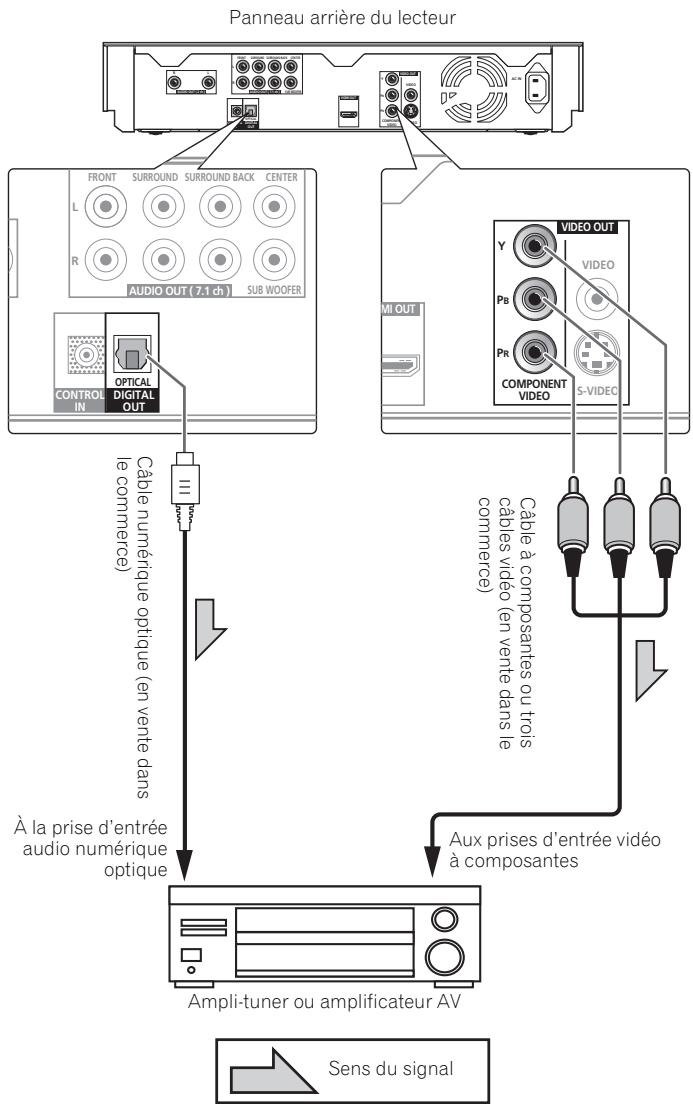 PIONEER BDP-LX08 - Raccordement à l'aide d'un cable audio numérique en vente dans le commerce - 1