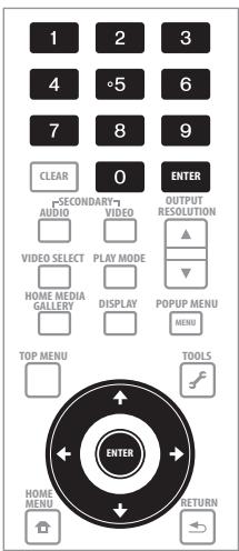 PIONEER BDP-LX08 - Precisez le mot de passer. - 1