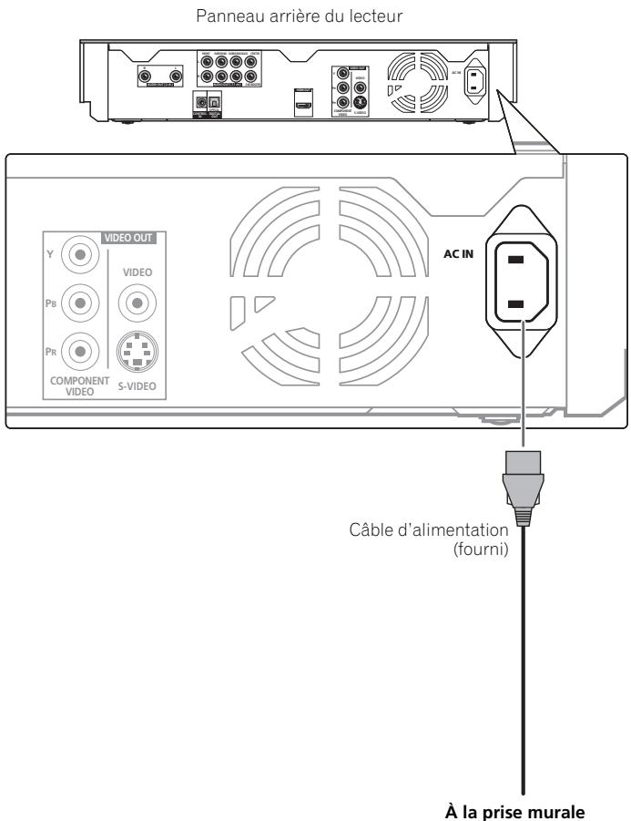 PIONEER BDP-LX08 - Raccordement du cordon d'alimentation - 1