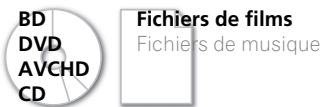 PIONEER BDP-LX08 - Sélection des flux/voies audio - 1