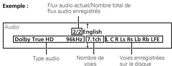 PIONEER BDP-LX08 - Sélection des flux/voies audio - 3