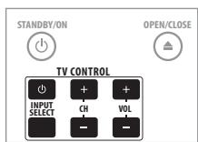 PIONEER BDP-LX08 - Assurez-vous que le téléviseur fonctionne. - 1