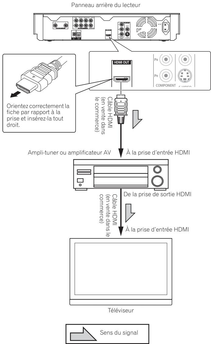 PIONEER BDP-LX08 - Attention - 1