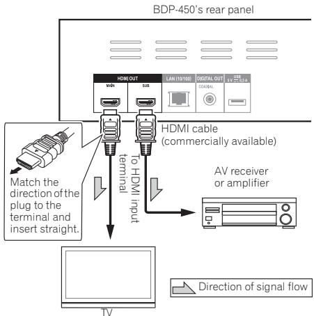 PIONEER BDP-150-K - Achieving better video and sound quality - 1