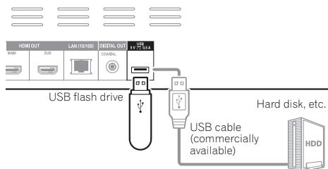 PIONEER BDP-150-K - Caution - 2