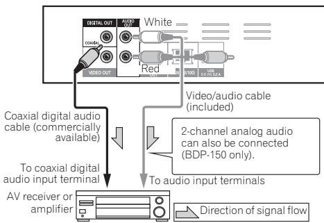 PIONEER BDP-150-K - Connecting an AV receiver or amplifier using an coaxial digital audio cable - 1