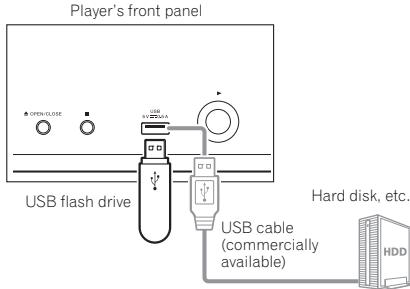 PIONEER BDP-150-K - Caution - 1