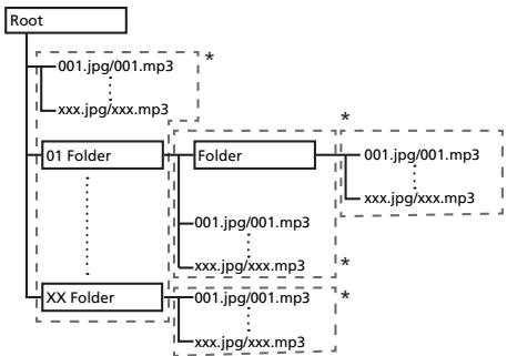 PIONEER BDP-150-K - About video, audio, and image files and folders - 1