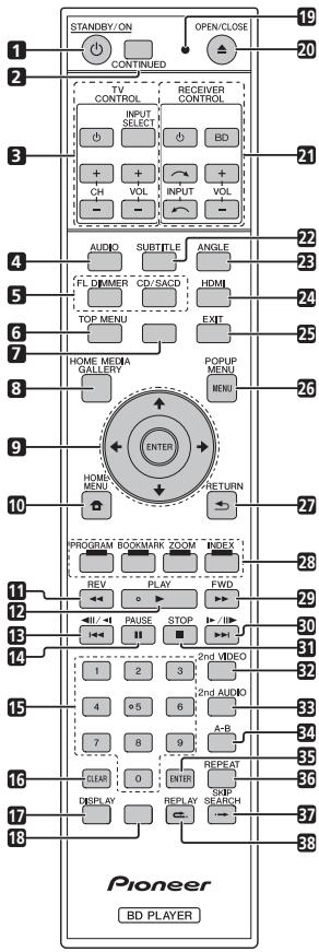 PIONEER BDP-150-K - Remote Control - 1