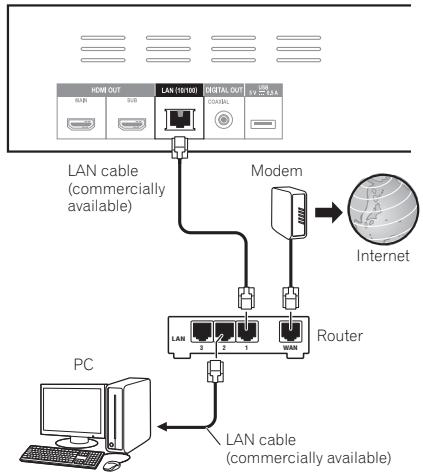 PIONEER BDP-150-K - Connecting to the network through LAN interface - 1
