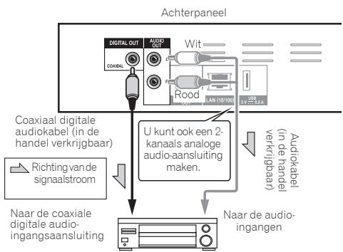 PIONEER BDP160K - Aansluiten op een AV-receiver of versterker via een coaxiaal digitale audiokabel - 1