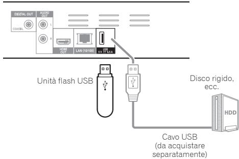 PIONEER BDP160K - Attenzione - 2