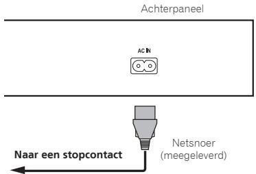 PIONEER BDP160K - Aansluiten van het netsnoer - 1