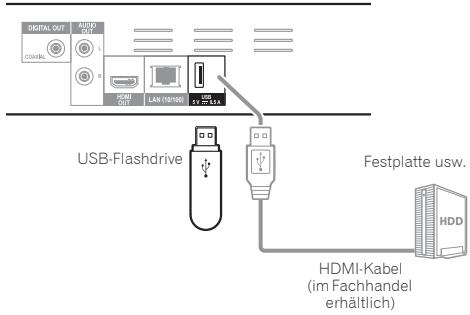 PIONEER BDP160K - Achtung - 2