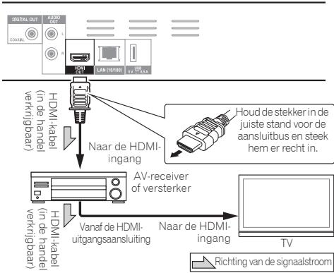 PIONEER BDP160K - Waarschuwing - 1