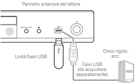 PIONEER BDP160K - Attenzione - 1