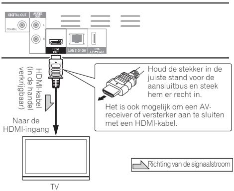 PIONEER BDP160K - Waarschuwing - 1