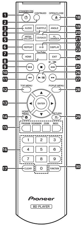 PIONEER BDP160K - Fernbedienung - 1