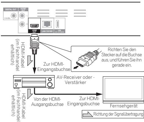PIONEER BDP160K - Achtung - 1