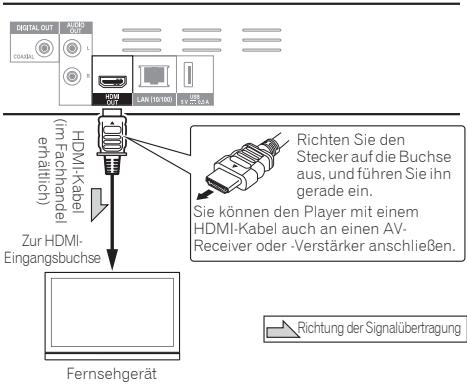 PIONEER BDP160K - Achtung - 1
