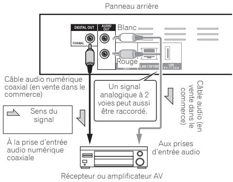 PIONEER BDP160K - Raccordement d'un récepteur ou amplificateur AV avec un câble audio numérique coaxial - 1