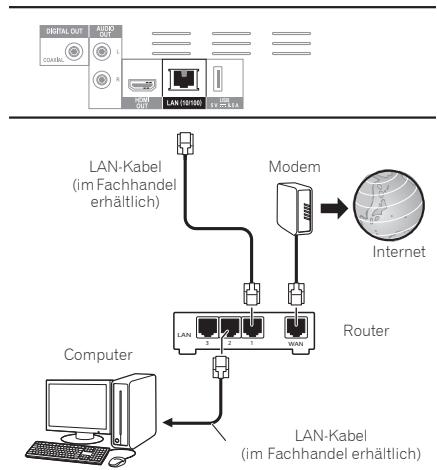 PIONEER BDP160K - Anschließen über ein LAN-Kabel (Kabel-LAN) - 1