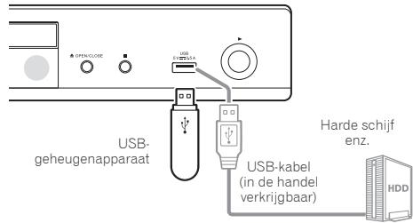 PIONEER BDP160K - Waarschuwing - 1
