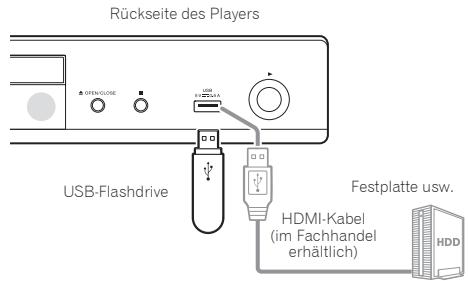 PIONEER BDP160K - Achtung - 1
