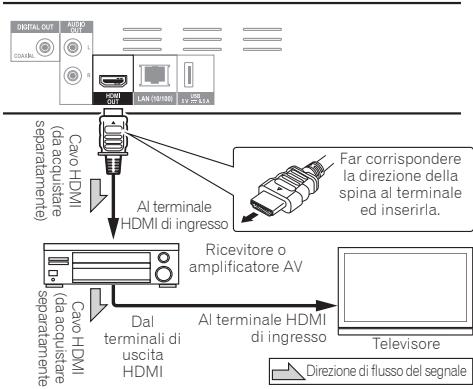PIONEER BDP160K - Attenzione - 1