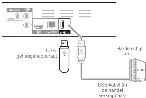 PIONEER BDP160K - Waarschuwing - 2